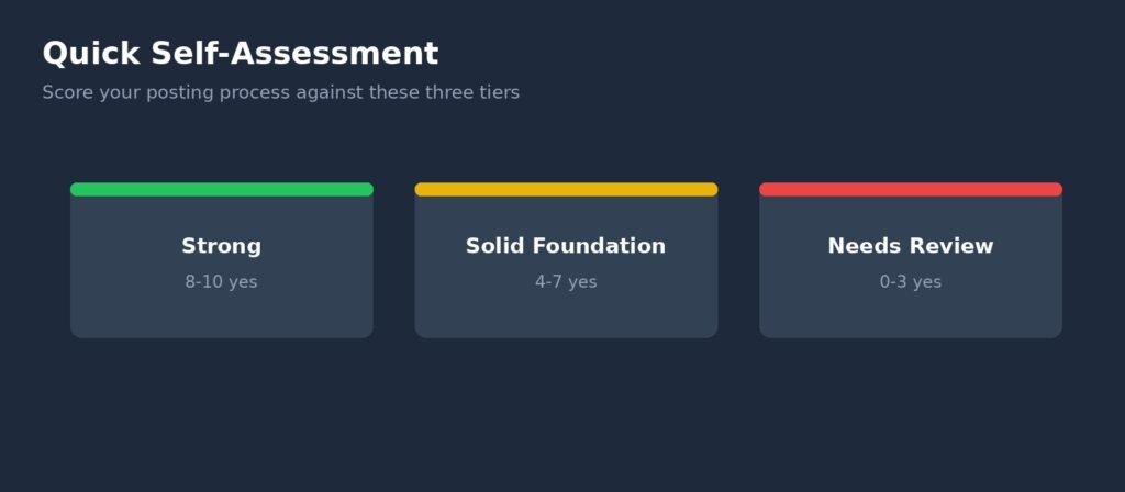 Self-assessment scorecard graphic for payment posting process review