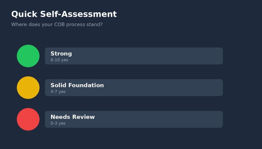 Self-assessment traffic-light graphic for secondary claims and COB process review