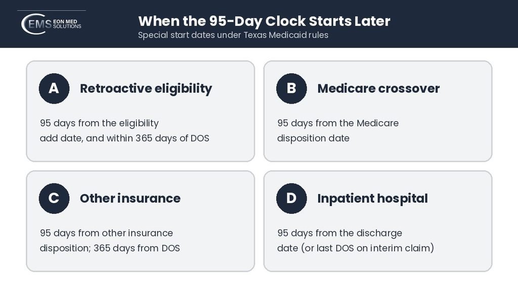 Texas Medicaid filing start dates for retroactive eligibility, Medicare, other insurance, and inpatient claims