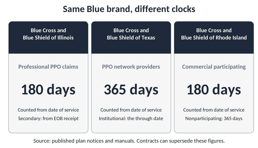 Three Blue plan cards comparing published filing limits for Illinois, Texas and Rhode Island