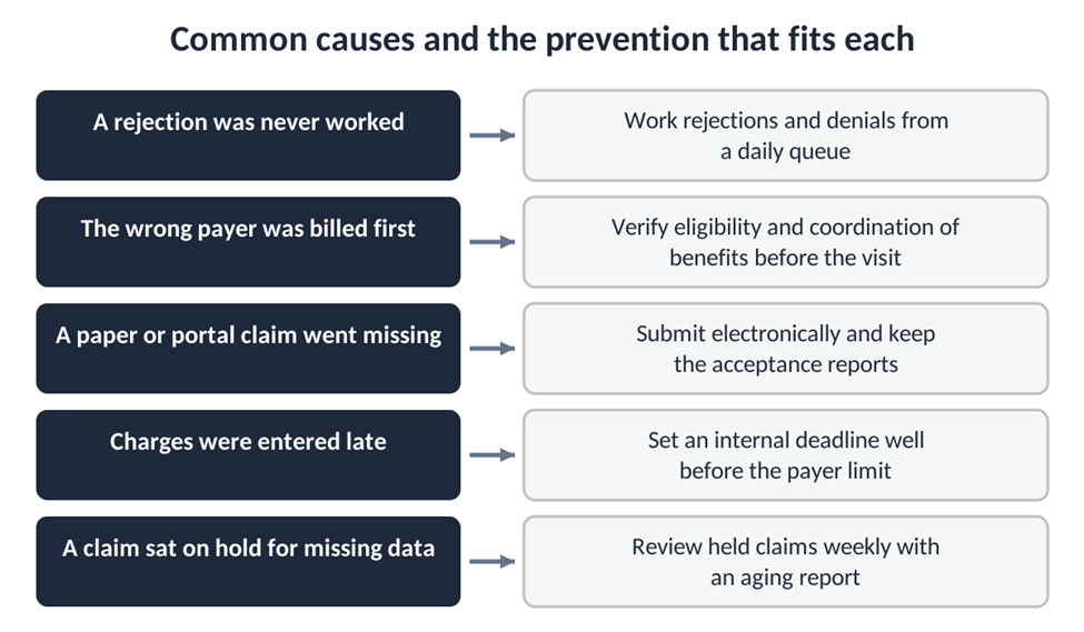 Five common causes of expired filing limit denials paired with matching prevention steps